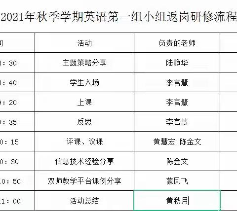 研修不停，探索不止--记南乡镇英语返岗研修第1小组研修活动