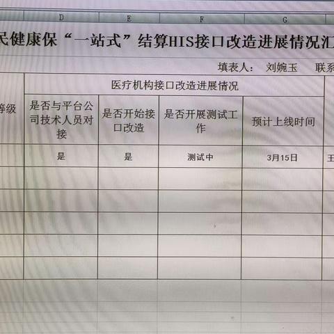 医保办周总结（2023-3.13至2023-3.17）