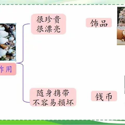 七年级（2）班第13周教学计划