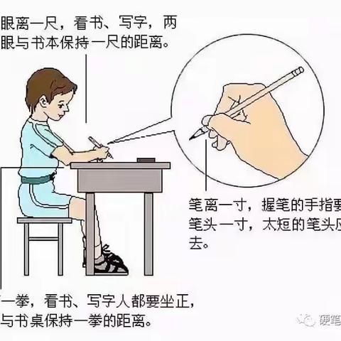 常规教学工作～关于《学生作业认真书写》的活动