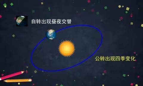 科学五年级下册4-3《四季的形成》