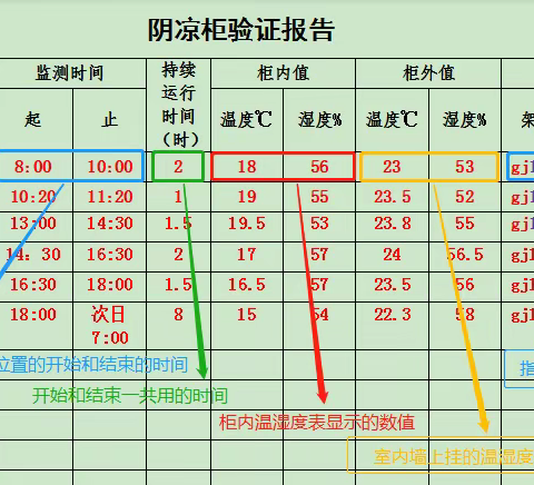 阴凉柜的验证