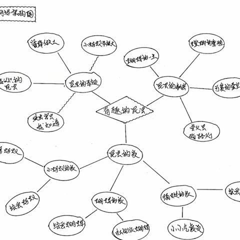 有趣的昆虫——大姚县北城幼儿园中一班生成主题活动