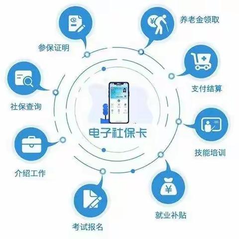 聚焦 | 青海电子社保卡签发突破百万，您申领了吗？