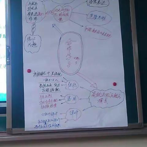 初中数学培训简报（第三期） （作品展示与分享）