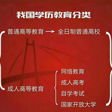 湖南上班族学历提升报名需要了解哪些？