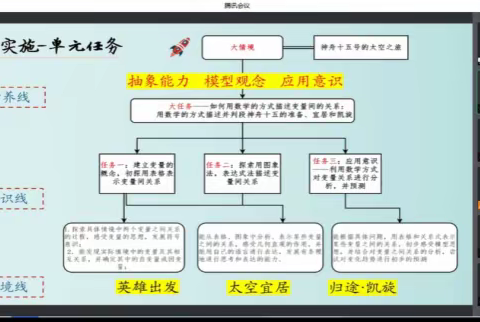 济南市特级教师子工作坊承办 山东省“互联网+教师专业发展”工程初中数学学科省级工作坊同步在线指导会议