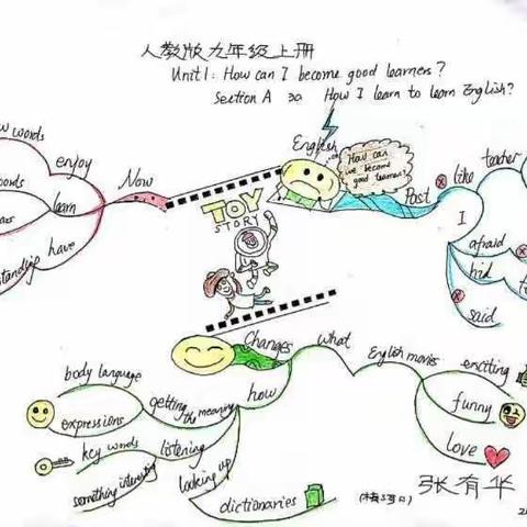 九年级Unit 1SectionA思维导图