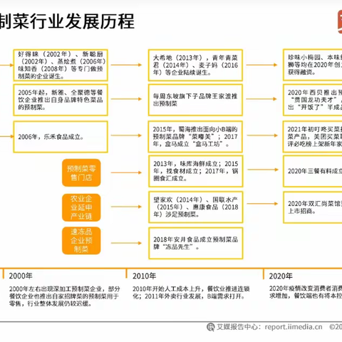 2022-2023年中国预制菜产业发展趋势及商业布局分析报告