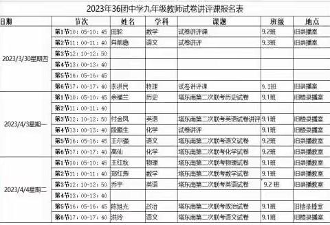 “试卷中明得失，讲评中明方向”—— 三十六团中学九年级试卷讲评课活动