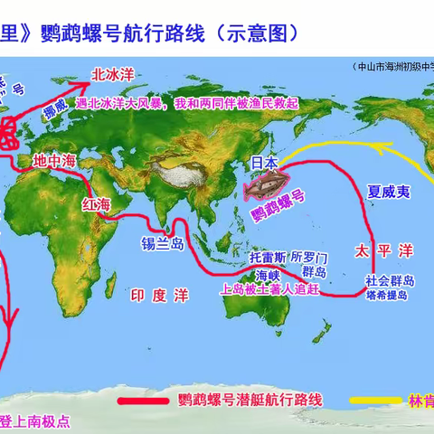 简化版：凡尔纳《海底两万里》导读