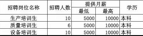 线上招聘促就业，筑梦青春新征程