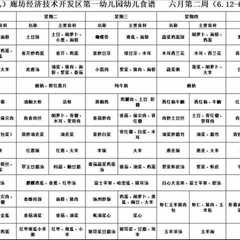 廊坊经济技术开发区第一幼儿园四分园春季开学第二十周美食美刻