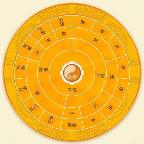 景芝后疃【赵氏族谱】史话（待续）