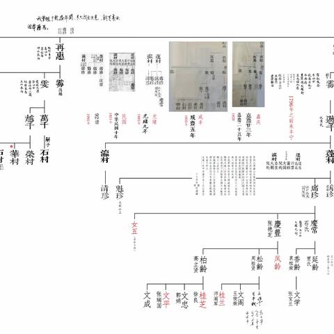丰宁大阁山东景芝后疃趙氏