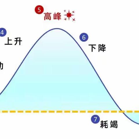 邹小兵课堂:自闭儿童8大情绪阶段如何处理较好