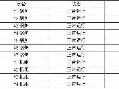 【宝安深能环保】宝安能源生态园2023年10月01日生产情况汇报