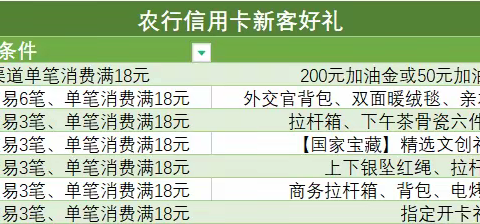 农行信用卡—新客礼