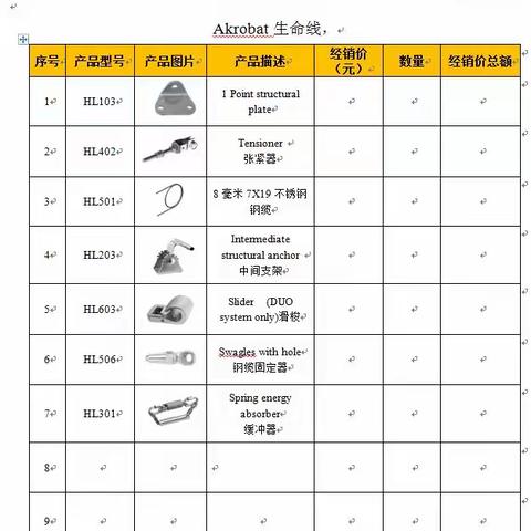 关于高空作业设施“安全生命线”装置的试验报告