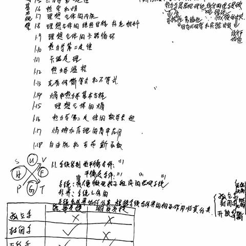 热力学统计物理全书知识点总结