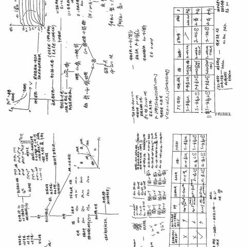 热力学统计物理知识体系图