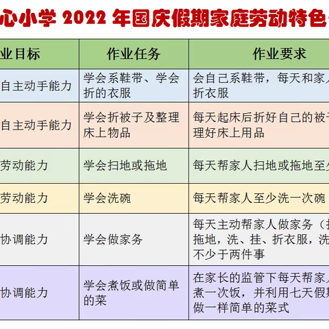 强国有我  劳动筑梦——沙浦镇中心小学国庆假期劳动教育主题活动剪影