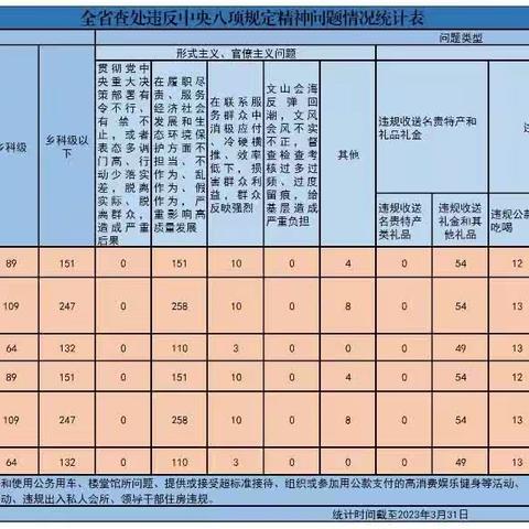 万宁市支行【警示通报】