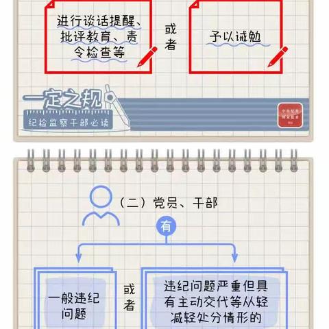 万宁市支行纪委【纪检干部必读】