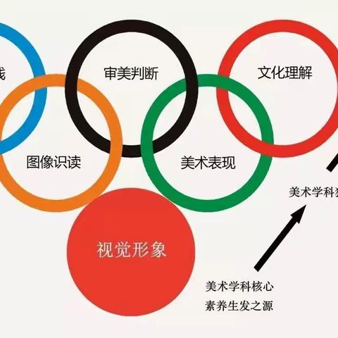 尹少淳│从核心素养到美术学科核心素养——中国基础教育美术课程的大变轨