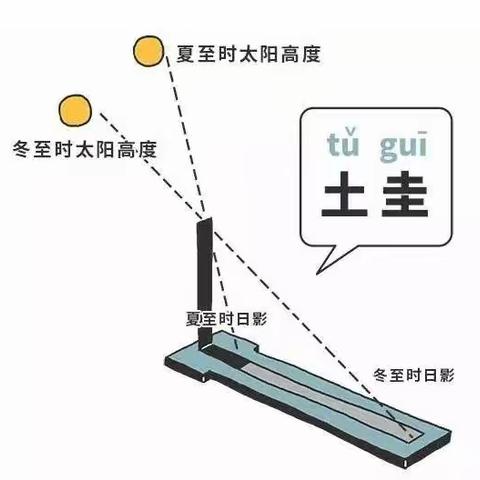 我和时间有个约定