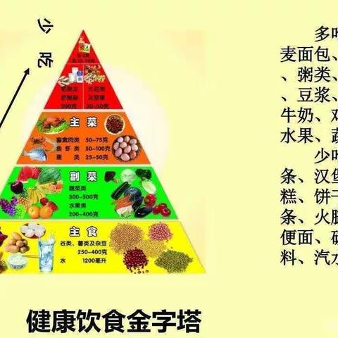 姚寨总校牛堡小学附属幼儿园《关爱幼儿&幸福成长》营养早餐