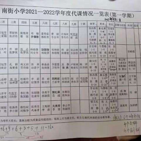 2021-2022第一学期工作