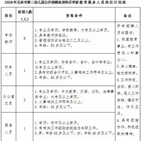 2019 年玉林市第二幼儿园公开招聘政府购买学前教育服务人员公      告