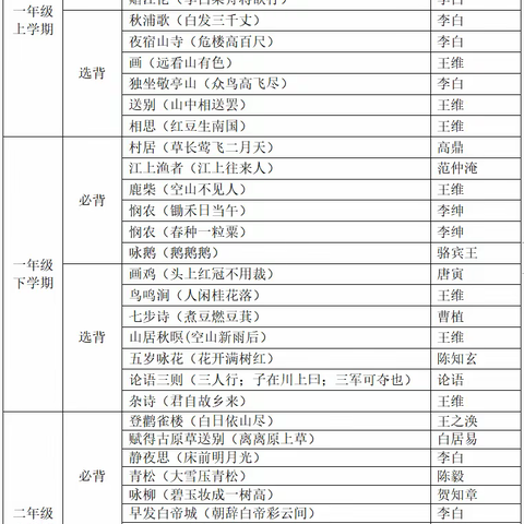 吴林街道中心小学2022-2023学年小学生优秀读物推荐目录