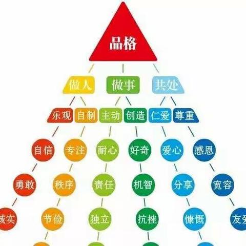 《学会宽容，乐享生活》——职工幼儿园大班6月“宽容”品格家长课堂