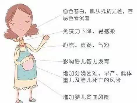 妊娠期贫血——你了解多少？