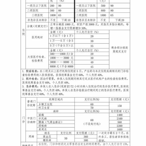 医保报销政策——到贤镇卫生院