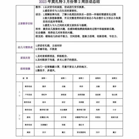爱乐天使幼儿园3月第二周周总结
