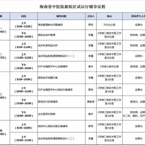 海南省中医院2022年第3次运营管理辅导会