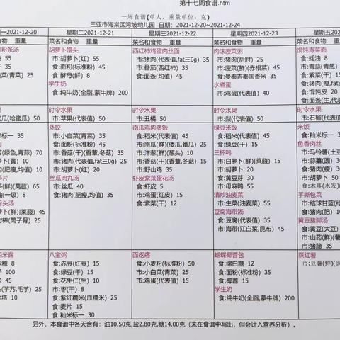 上周食谱回顾及2021年12月21日至12月25日（第十七周）营养餐食谱预告