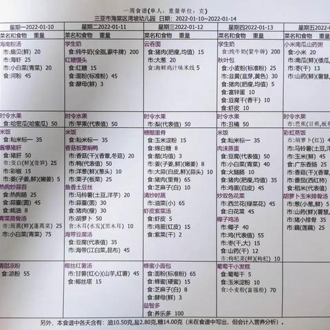 湾坡幼儿园上周食谱回顾及2022年1月10日至1月14日（第二十周）营养餐食谱预告