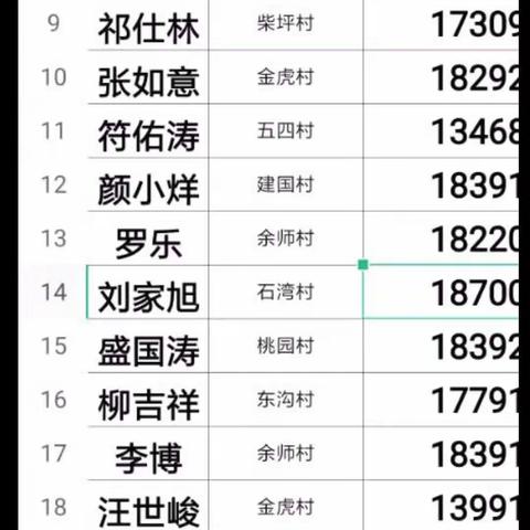 八年级物理学科教学及疫情防控工作总结