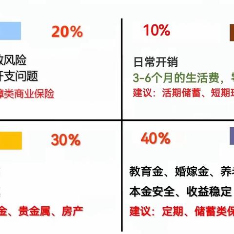 长丰园支行成功举办线上沙龙及有奖问答活动