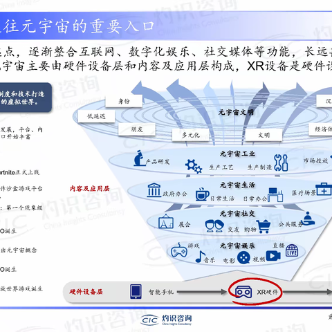 2022元宇宙系列-XR硬件行业蓝皮书（附下载）