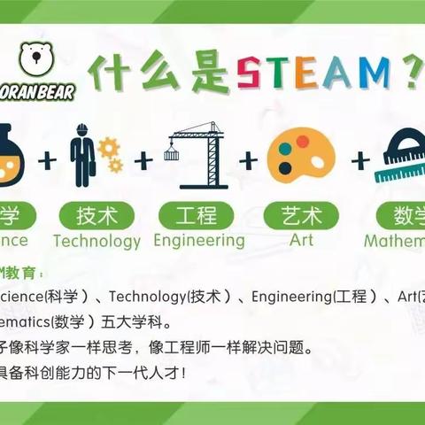 探索科学的奥秘——三年一班STEAM课之旅