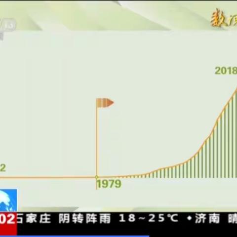 gdp增长示意图之我见