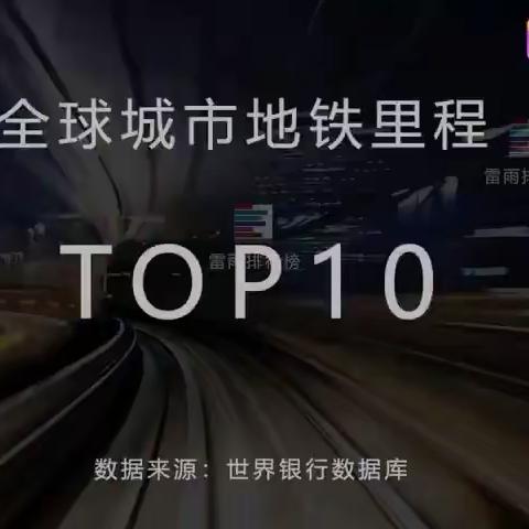中国地铁桥梁飞速发展与各国逐年比较视频
