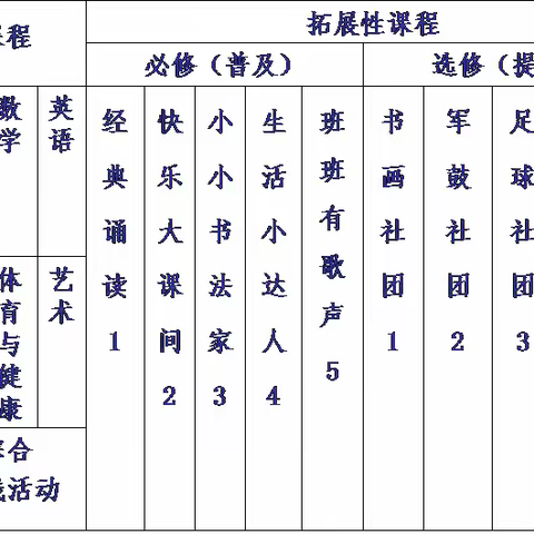 同心县第五小学2022秋季一年级招生简章