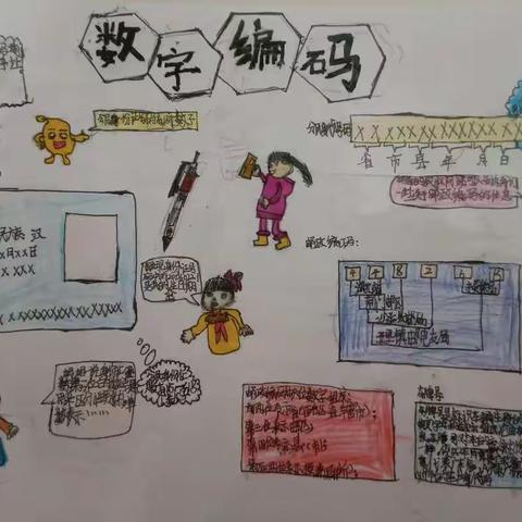 走进多姿多彩的数学——1901.1902班寒假综合实践作业