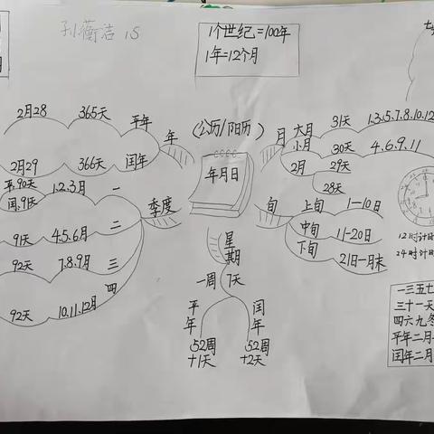 “年 月 日”单元知识思维导图——1901.1902优秀制品展示